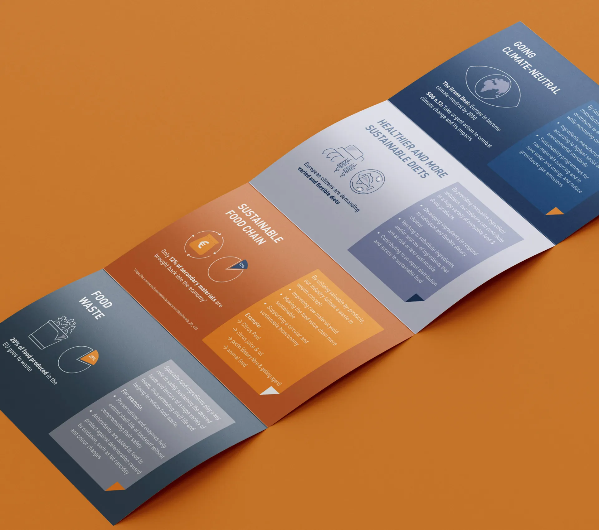 EU Specialty food ingredients – Concertina booklet infographics
