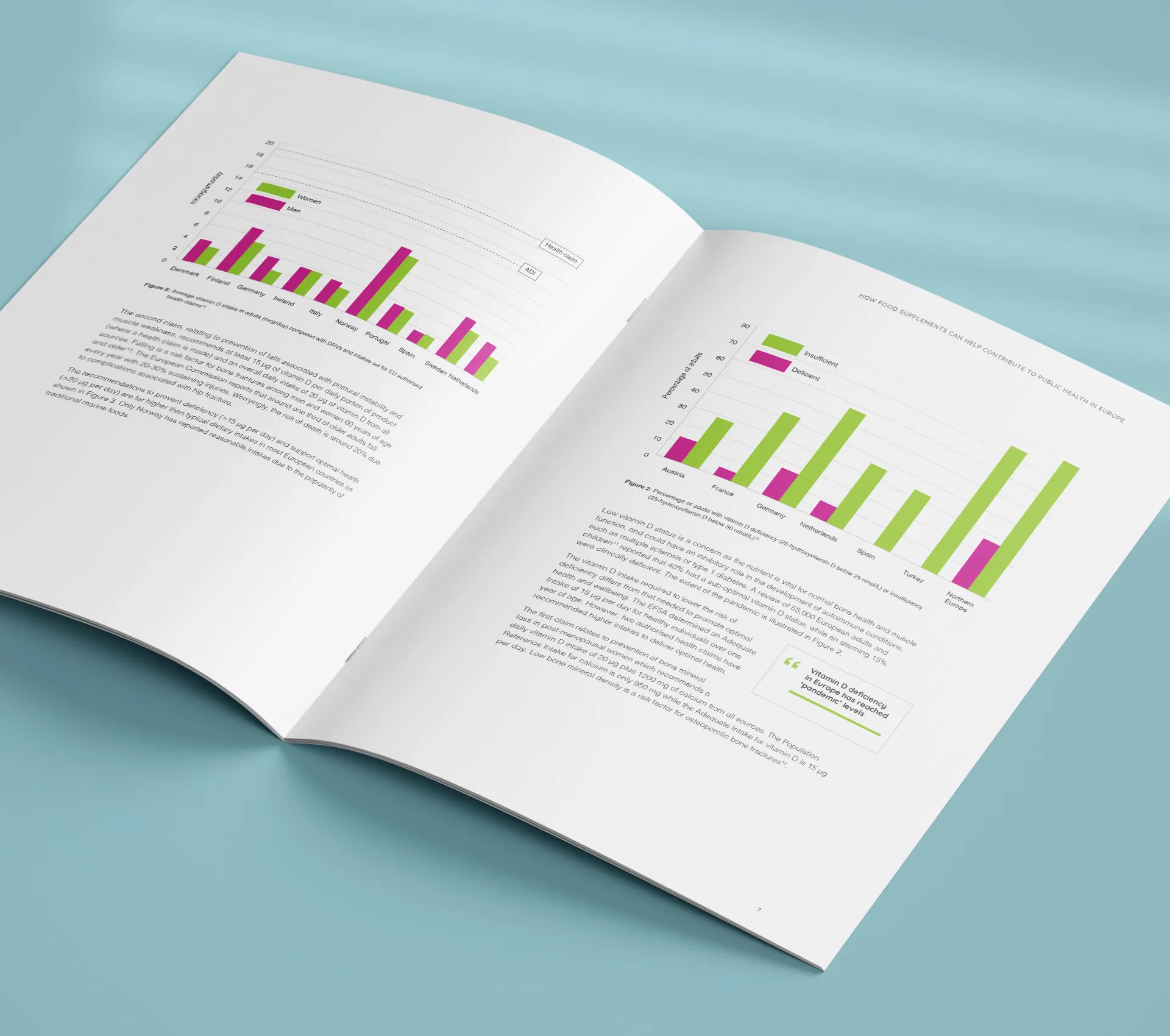 Food Supplements Europe brochure spreads