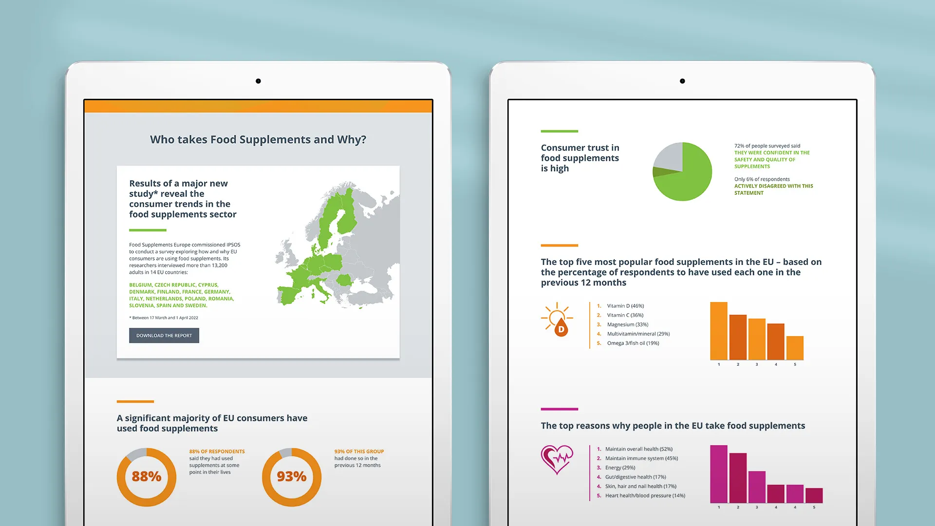 Food Supplements Europe website on tablets